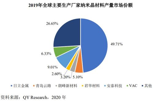 青岛云路核心产品营收逐年下降 发力新业务能否扭转 颓势